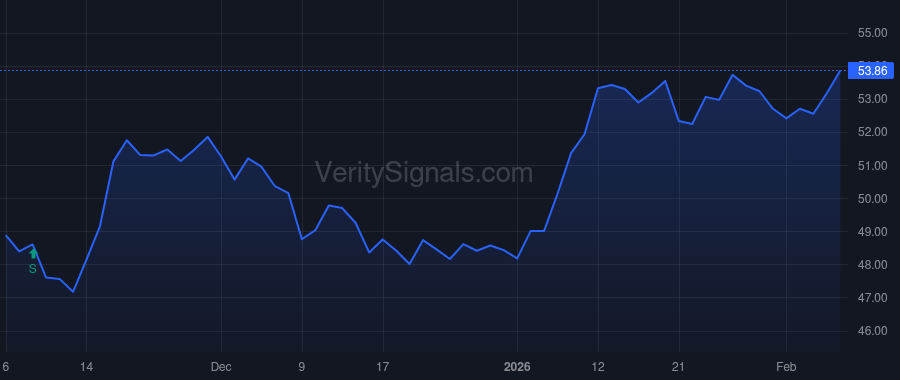 SUNC price after insider trade by Kim Joseph