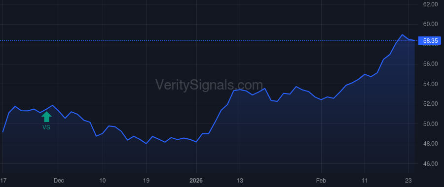 SUNC price after insider trade by Jennings Michael
