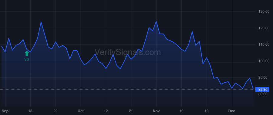 SUNL price after insider trade by Potere Matthew