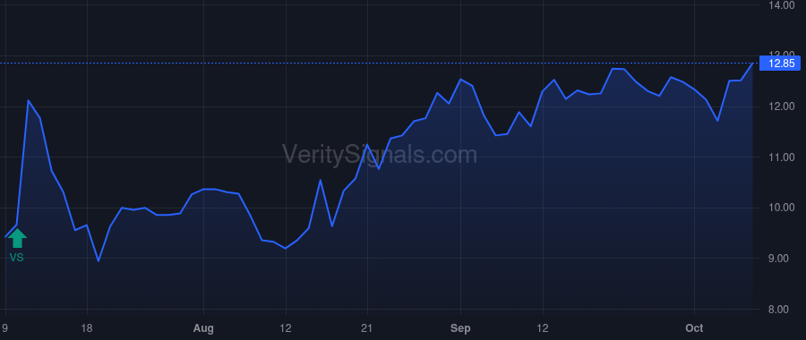 SUNS price after insider trade by Tannenbaum Robyn