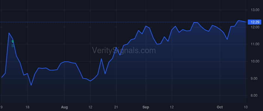 SUNS price after insider trade by TANNENBAUM LEONARD M