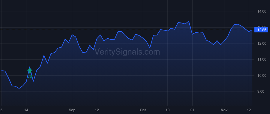 SUNS price after insider trade by Tannenbaum Robyn