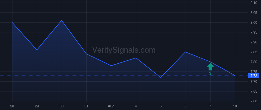 SUNS price after insider trade by TANNENBAUM LEONARD M