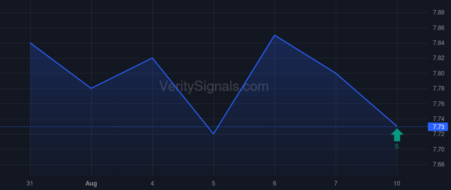 SUNS price after insider trade by TANNENBAUM LEONARD M