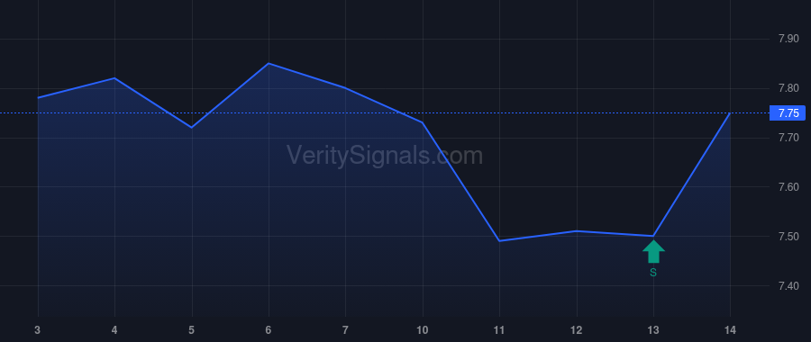 SUNS price after insider trade by TANNENBAUM LEONARD M