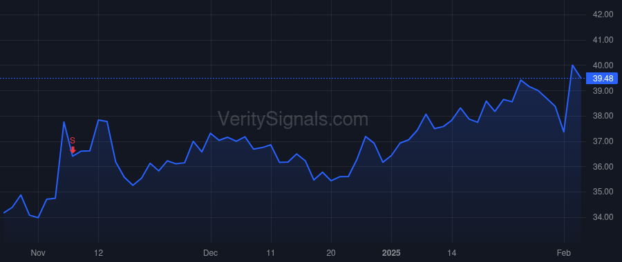 SUPN price after insider trade by Khattar Jack A.