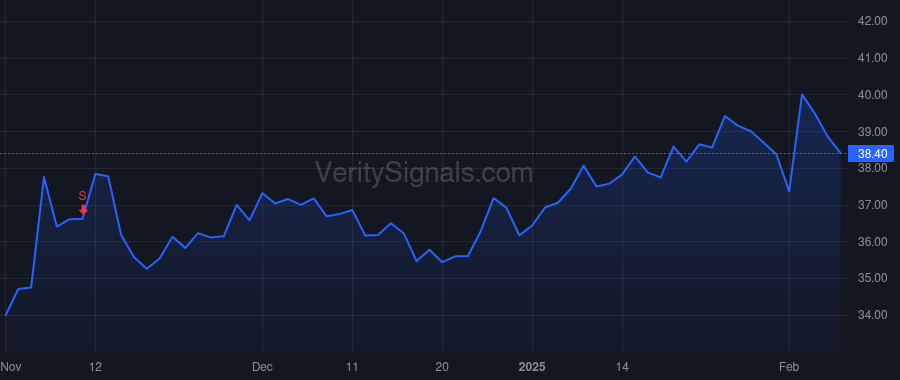 SUPN price after insider trade by Khattar Jack A.