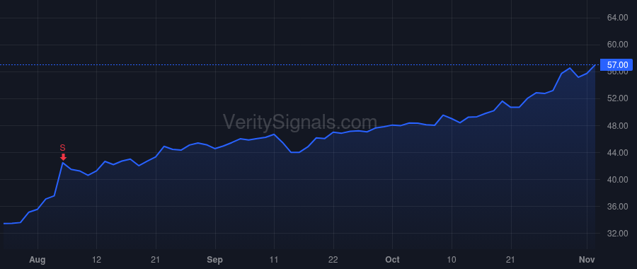 SUPN price after insider trade by Khattar Jack A.