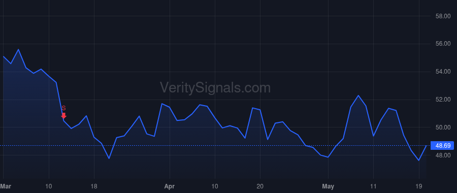 SUPN price after insider trade by GEMAYEL GEORGES