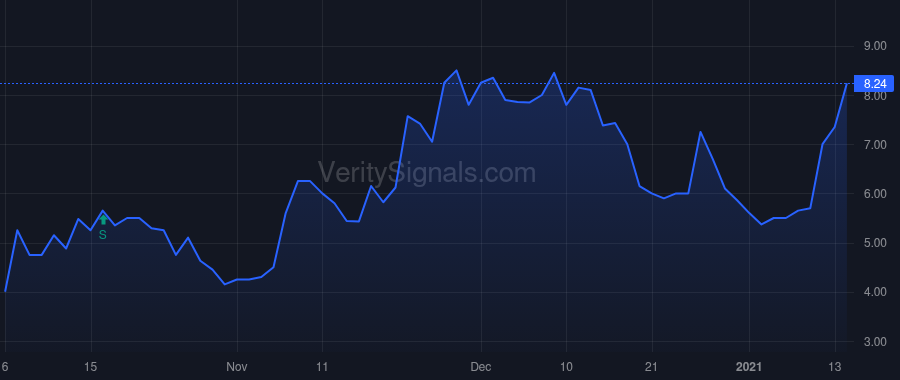 SURG price after insider trade by Cox Kevin Brian