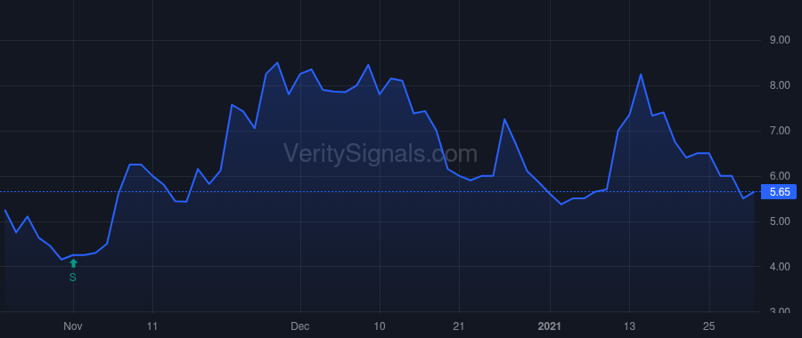 SURG price after insider trade by Cox Kevin Brian