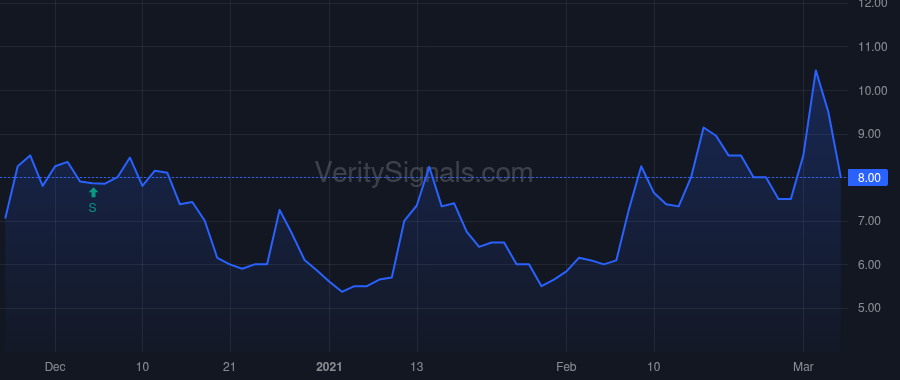 SURG price after insider trade by Cox Kevin Brian