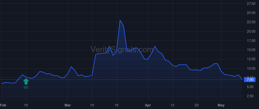 SURG price after insider trade by Cox Kevin Brian