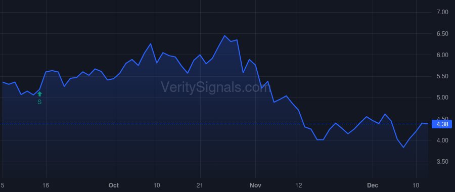 SVCO price after insider trade by Ngai Anthony K.K.