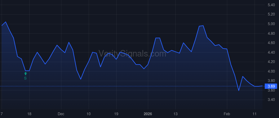 SVCO price after insider trade by RHINES WALDEN C
