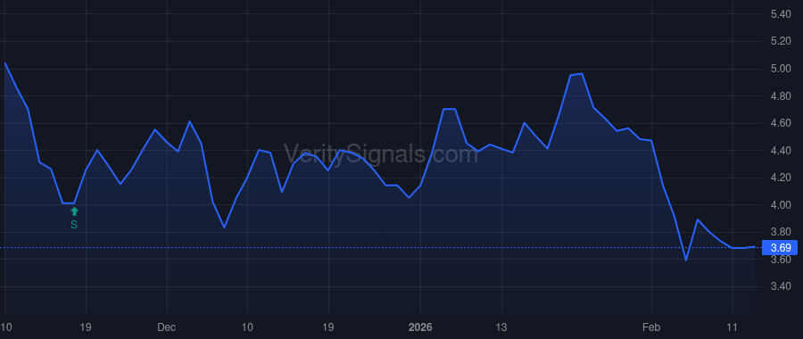 SVCO price after insider trade by RHINES WALDEN C