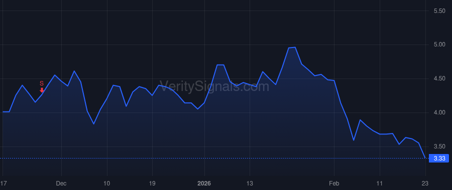 SVCO price after insider trade by Ngai-Pesic Katherine S.