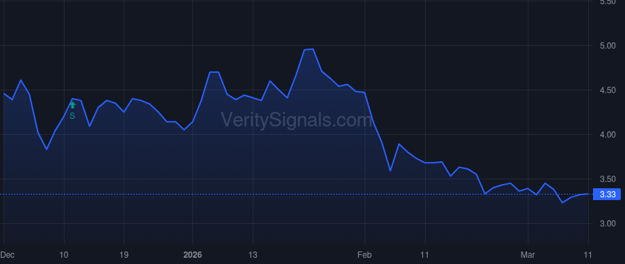 SVCO price after insider trade by Ngai-Pesic Katherine S.