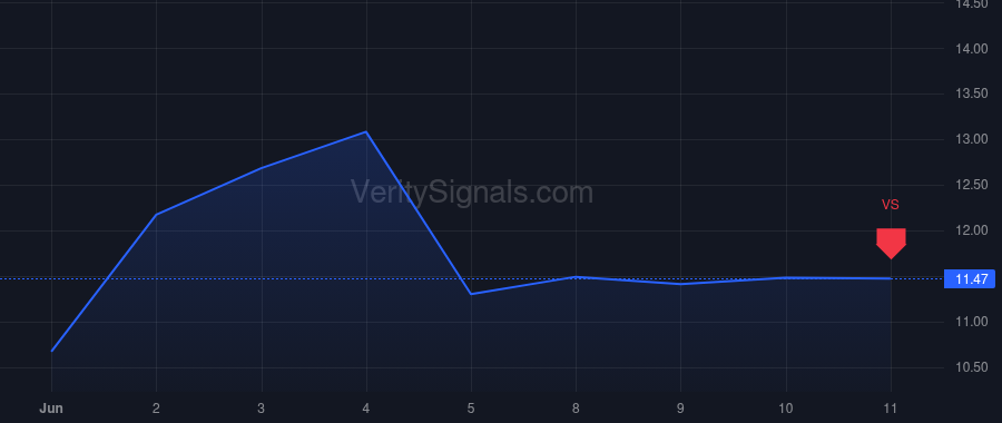 SVCO price after insider trade by Ngai-Pesic Katherine S.