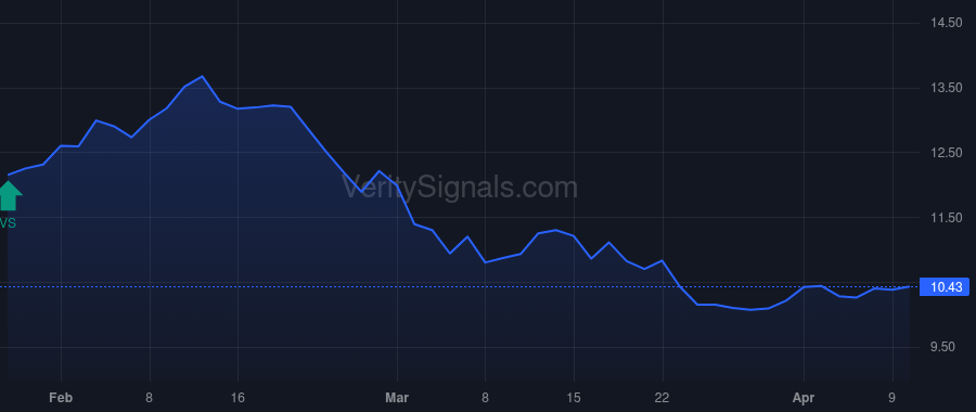 SVFA price after insider trade by MISRA RAJEEV