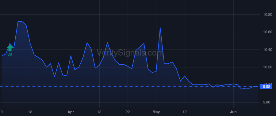 SVFB price after insider trade by Varma Munish