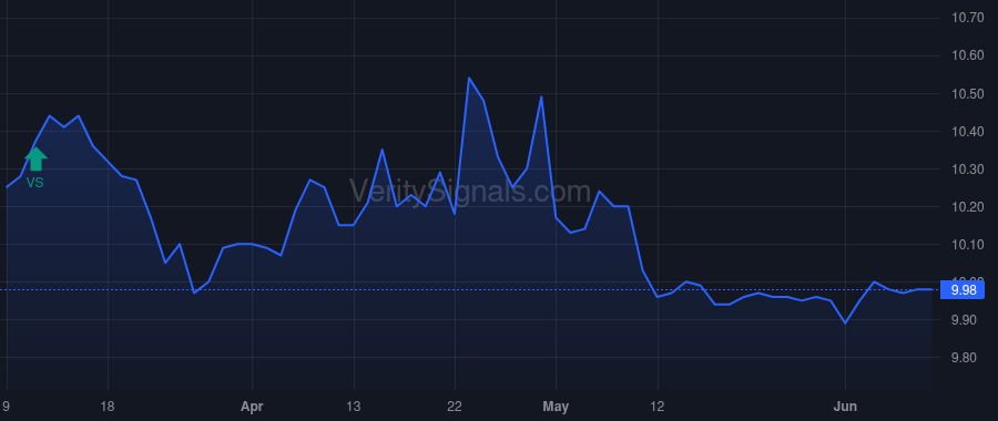 SVFC price after insider trade by Pipilis Ioannis