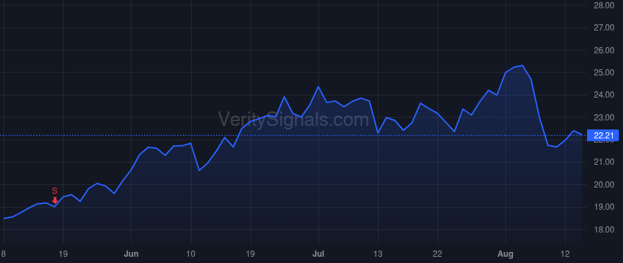 SVMK price after insider trade by Lurie Alexander J