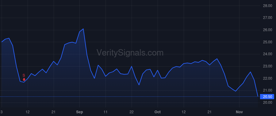 SVMK price after insider trade by Lurie Alexander J