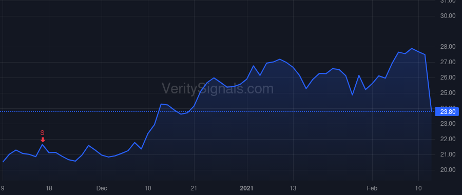 SVMK price after insider trade by Lurie Alexander J