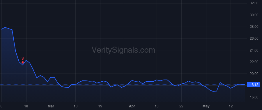 SVMK price after insider trade by Lurie Alexander J