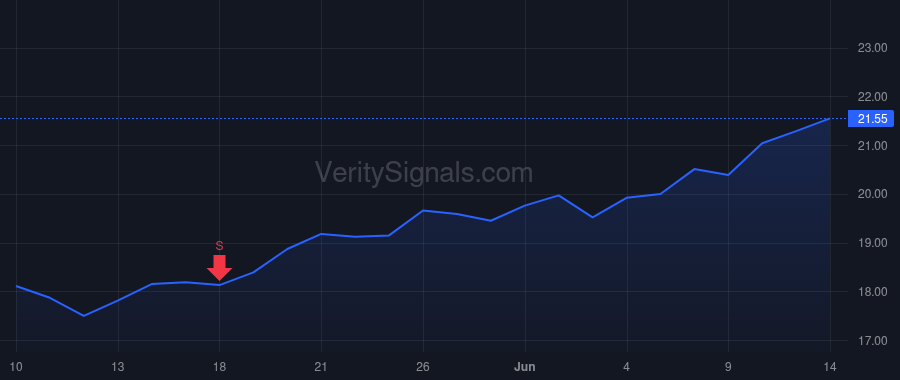 SVMK price after insider trade by Lurie Alexander J