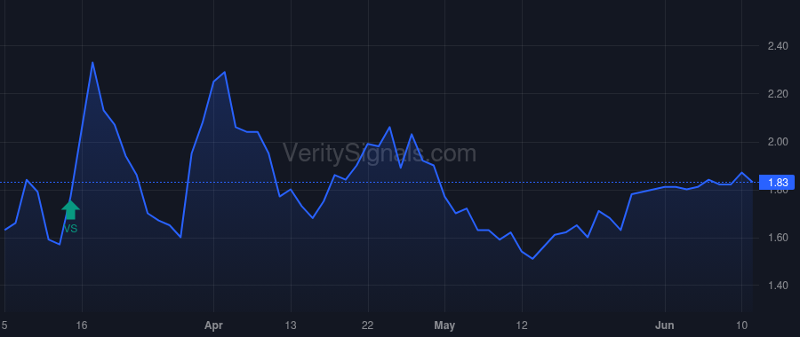 SVRA price after insider trade by Lowrance David L