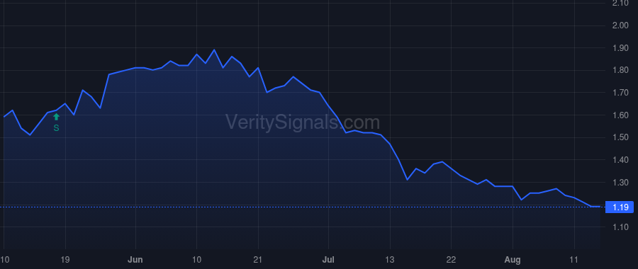 SVRA price after insider trade by Pauls Matthew