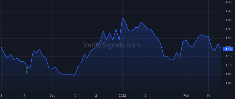 SVRA price after insider trade by Pauls Matthew