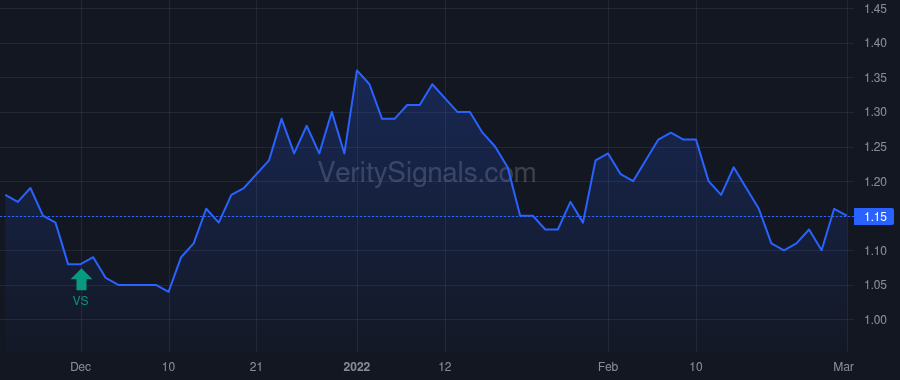 SVRA price after insider trade by Pauls Matthew