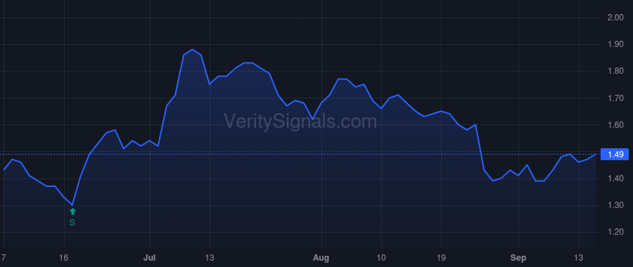 SVRA price after insider trade by RAMSAY DAVID A
