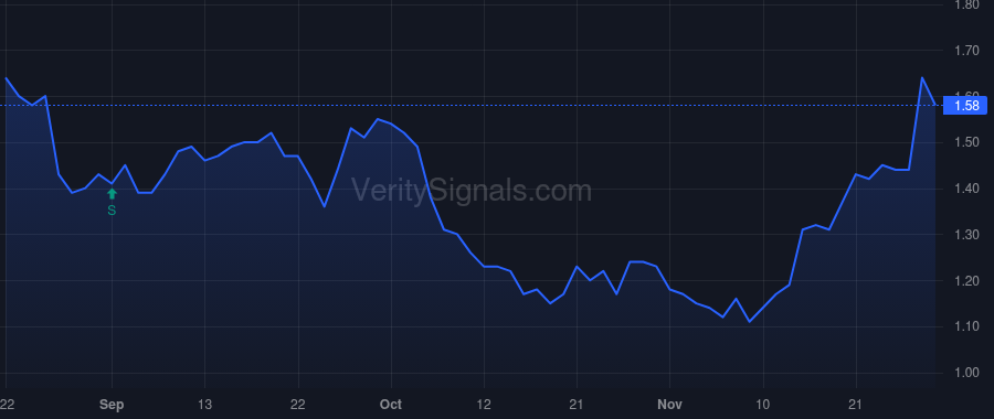 SVRA price after insider trade by RAMSAY DAVID A