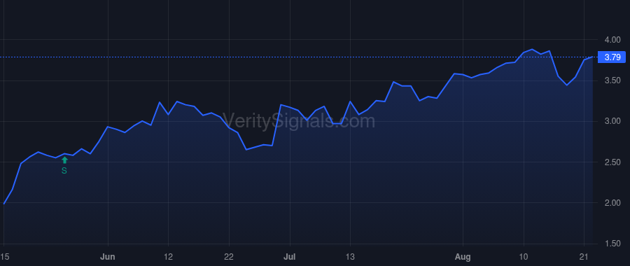 SVRA price after insider trade by RAMSAY DAVID A