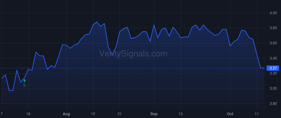 SVRA price after insider trade by Mathers Edward T