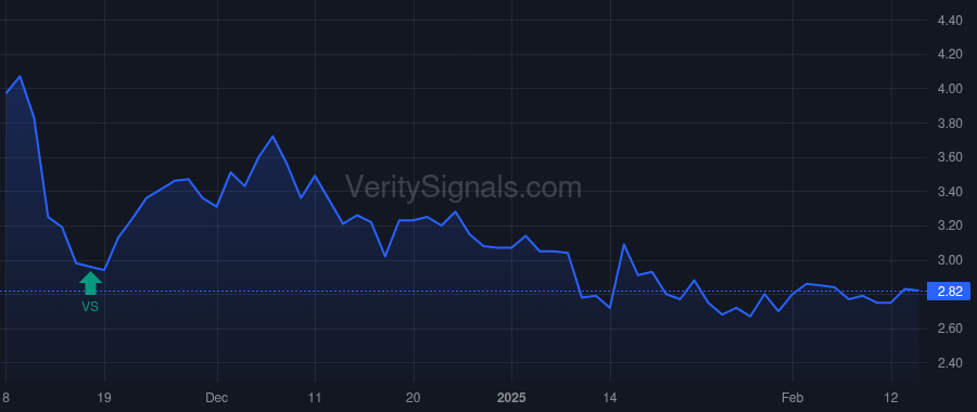 SVRA price after insider trade by RAMSAY DAVID A
