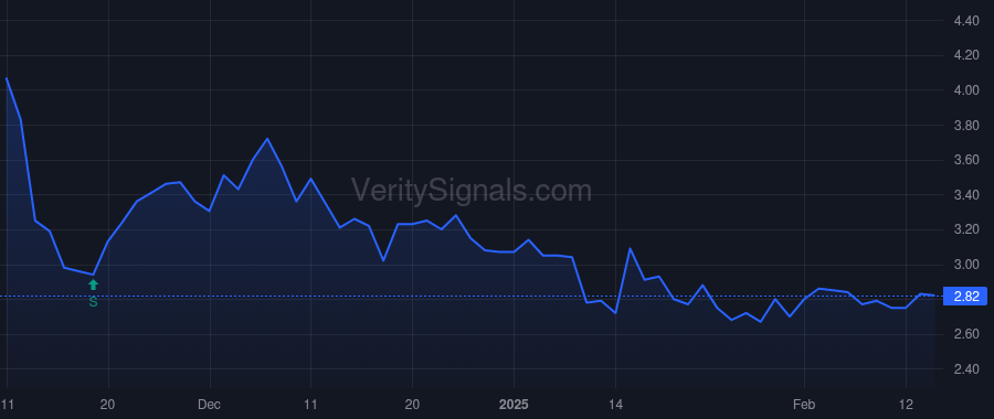 SVRA price after insider trade by RAMSAY DAVID A