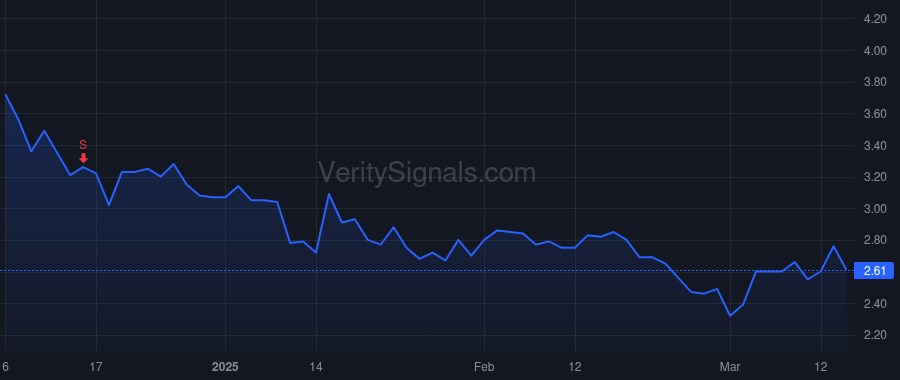 SVRA price after insider trade by Pauls Matthew
