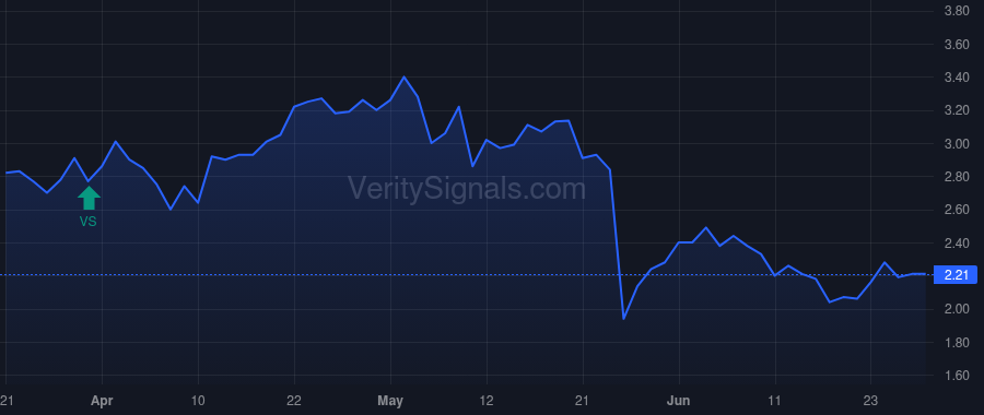 SVRA price after insider trade by RAMSAY DAVID A