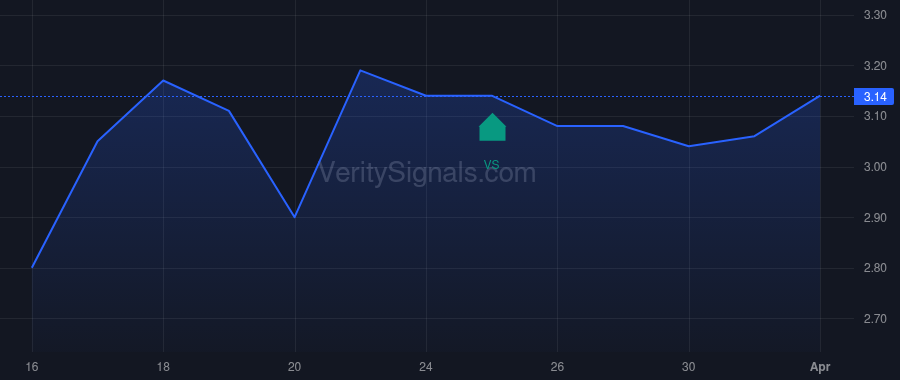 SVRE price after insider trade by VisionWave Holdings, Inc.