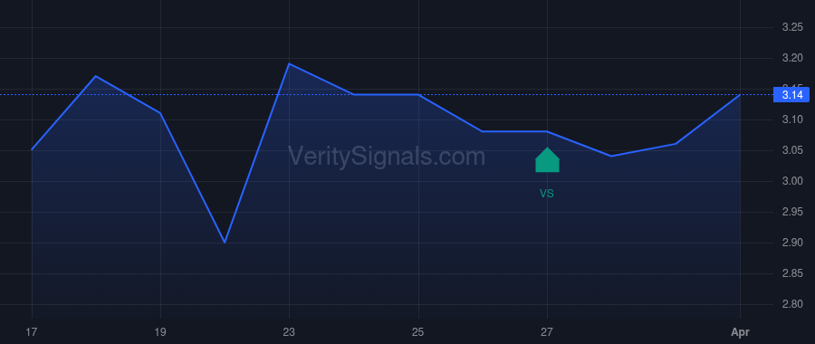 SVRE price after insider trade by VisionWave Holdings, Inc.