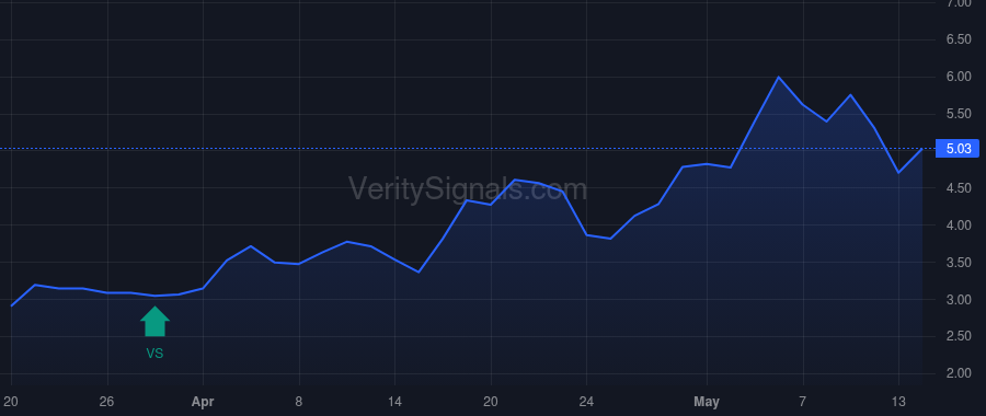 SVRE price after insider trade by VisionWave Holdings, Inc.