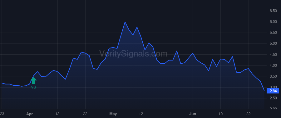 SVRE price after insider trade by VisionWave Holdings, Inc.