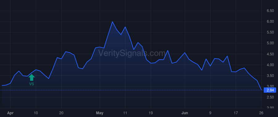SVRE price after insider trade by VisionWave Holdings, Inc.