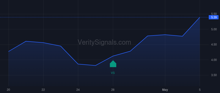 SVRE price after insider trade by VisionWave Holdings, Inc.