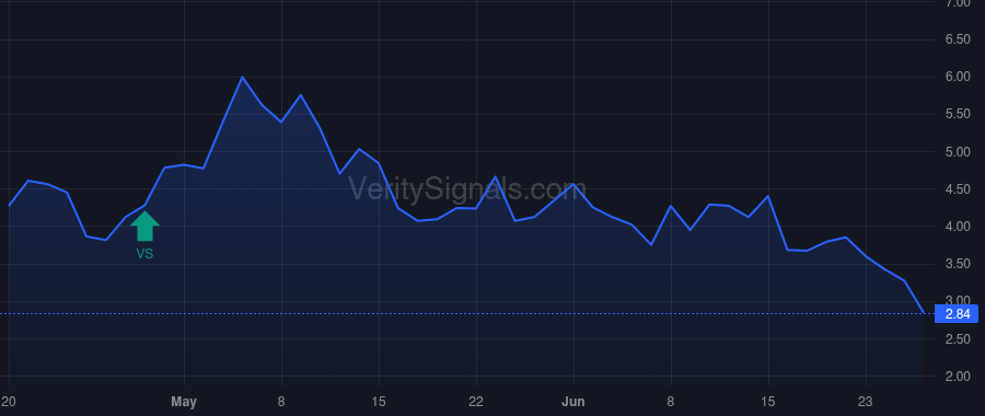 SVRE price after insider trade by VisionWave Holdings, Inc.